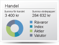 service-trader-competition